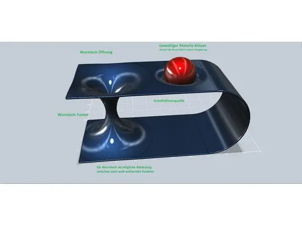 Wurmloch (Wormhole)