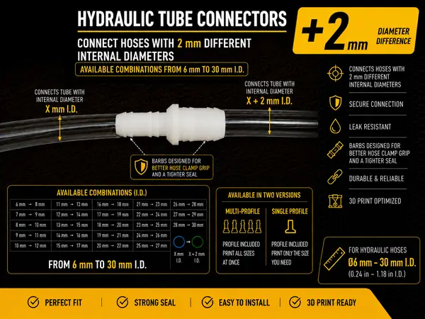 Hydraulic Tube Connectors +2| Ø6–30 mm I.D.