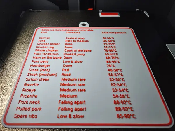 BBQ Core Temperature Guide - for Summer Grilling